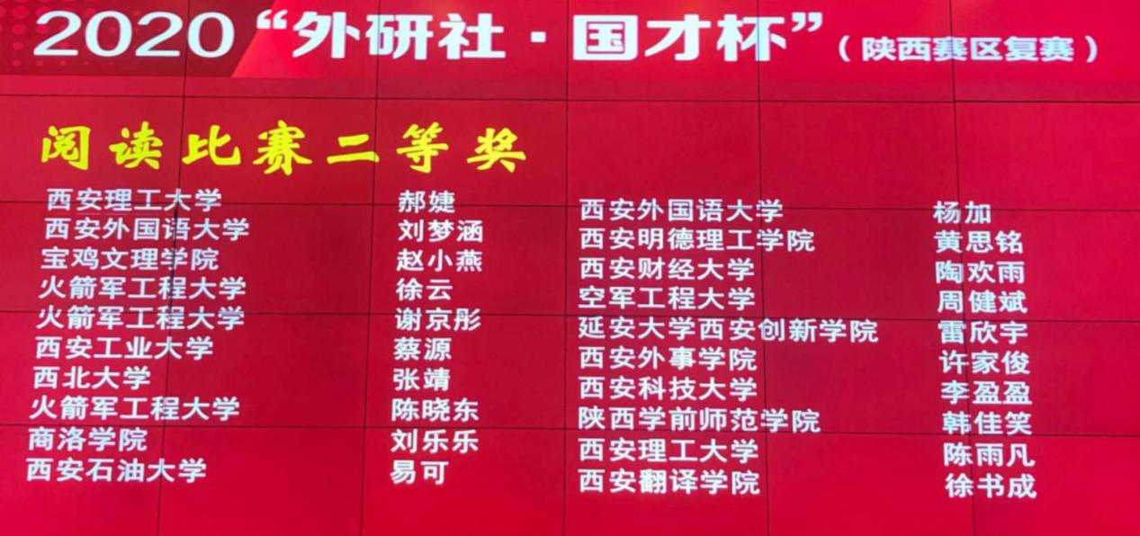 西安明德理工学院在“外研社·国才杯”全国英语演讲、阅读、写作大赛中喜获佳绩