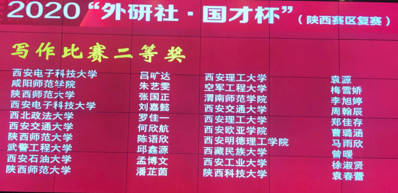 西安明德理工学院在“外研社·国才杯”全国英语演讲、阅读、写作大赛中喜获佳绩