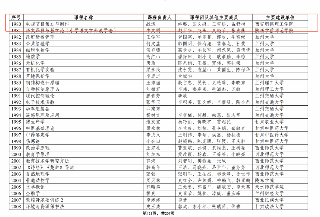 喜报！西安明德理工学院获批国家级一流本科课程